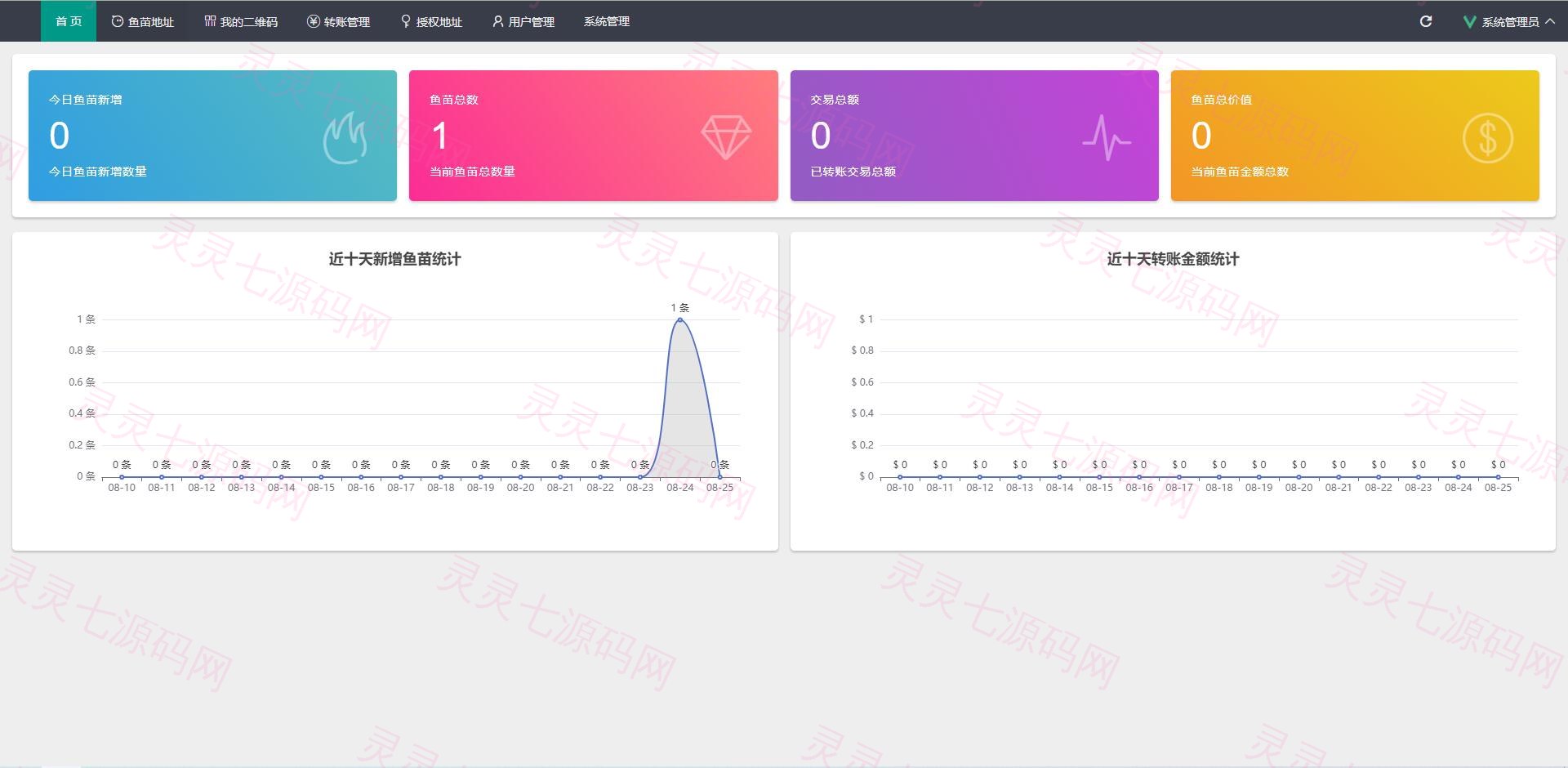 全新4链盗U系统/usdt授权秒U源码/usdt钱包盗U源码 - 7