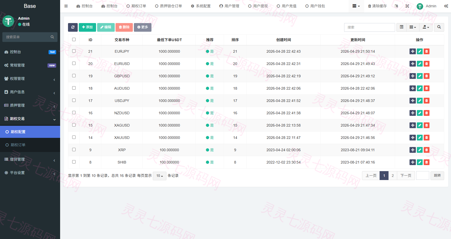 海外DAPP秒合约交易所/黄金/外汇/贷款/量化/信用分 - 20