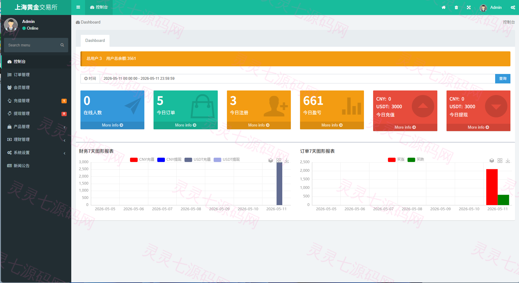 新UI微交易系统/外汇/期货贵金属时间盘/海外微盘/前端uniapp - 16