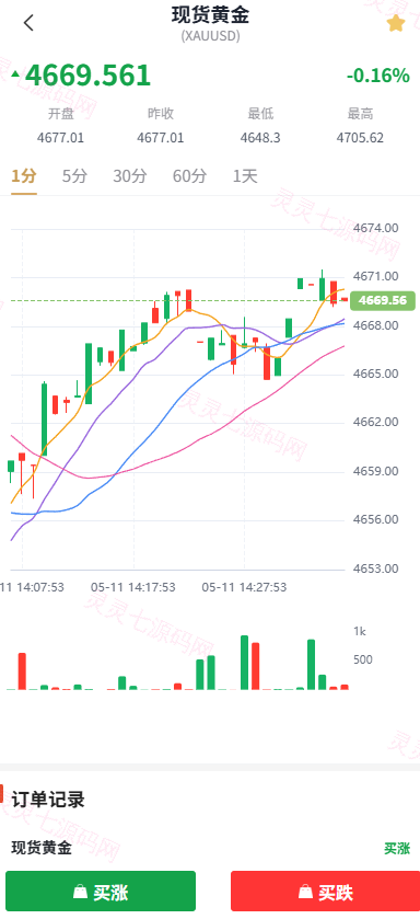 新UI微交易系统/外汇/期货贵金属时间盘/海外微盘/前端uniapp - 5