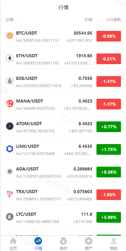 多语言合约交易所/区块链虚拟币交易系统/前端uinapp - 4