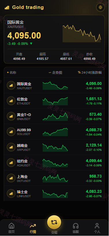 PHP版海外高端黄金交易源码/微盘微交易/黄金投资交易 - 3