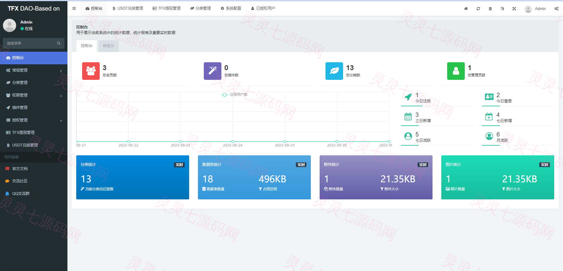 BSC空投授权盗U/BSC质押授权/BSC兑换预售 - 12