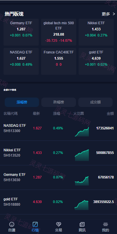 java版综合交易所系统/股票/外汇/虚拟币交易所系统/全开源 - 3