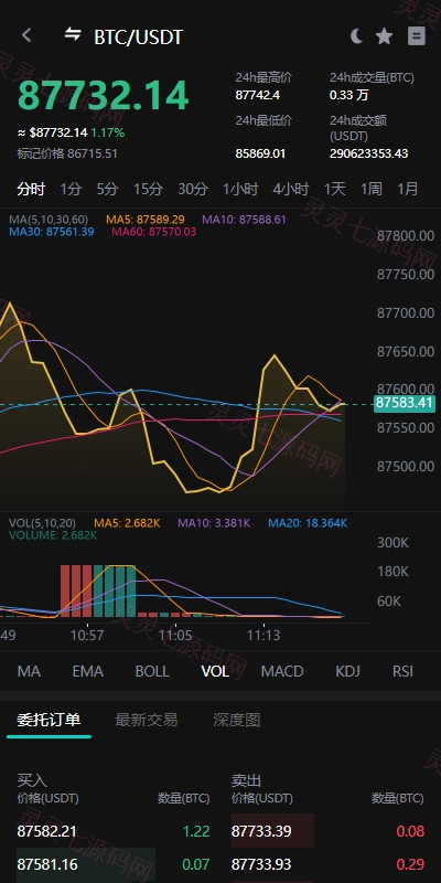 海外多语言交易所系统/永续合约交割合约/C2C/K线控制 - 7