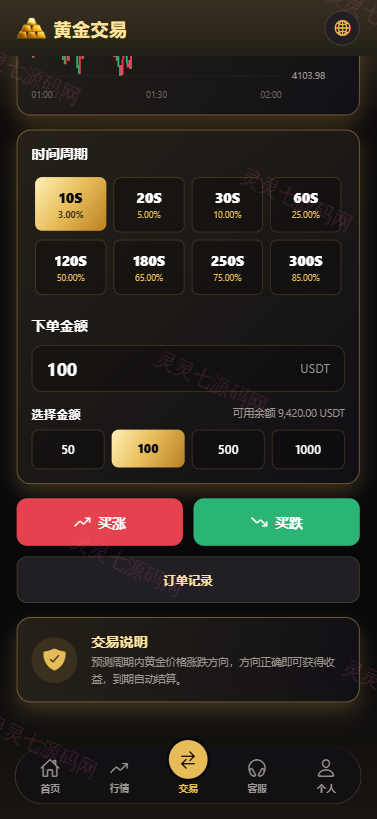 新版海外黄金微交易/黄金秒合约交易/黄金投资/前端VUE - 5