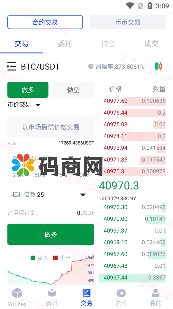 原生合约交易所：区块链币币交易所+永续合约交易杠杆+法币交易OTC承兑商 - 6