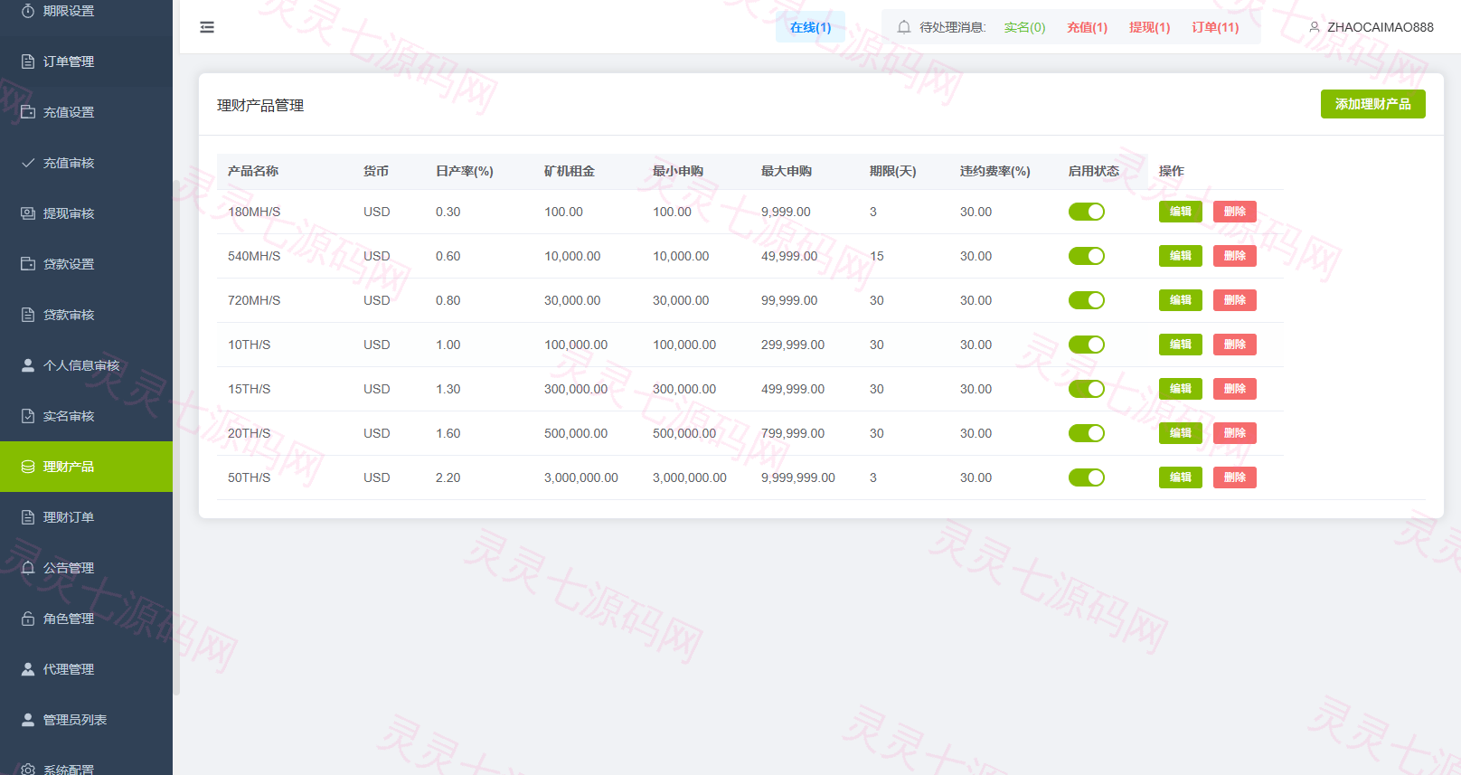 多语言DAPP综合盘交易所/外汇/虚拟币/贵金属/AI控盘 - 29