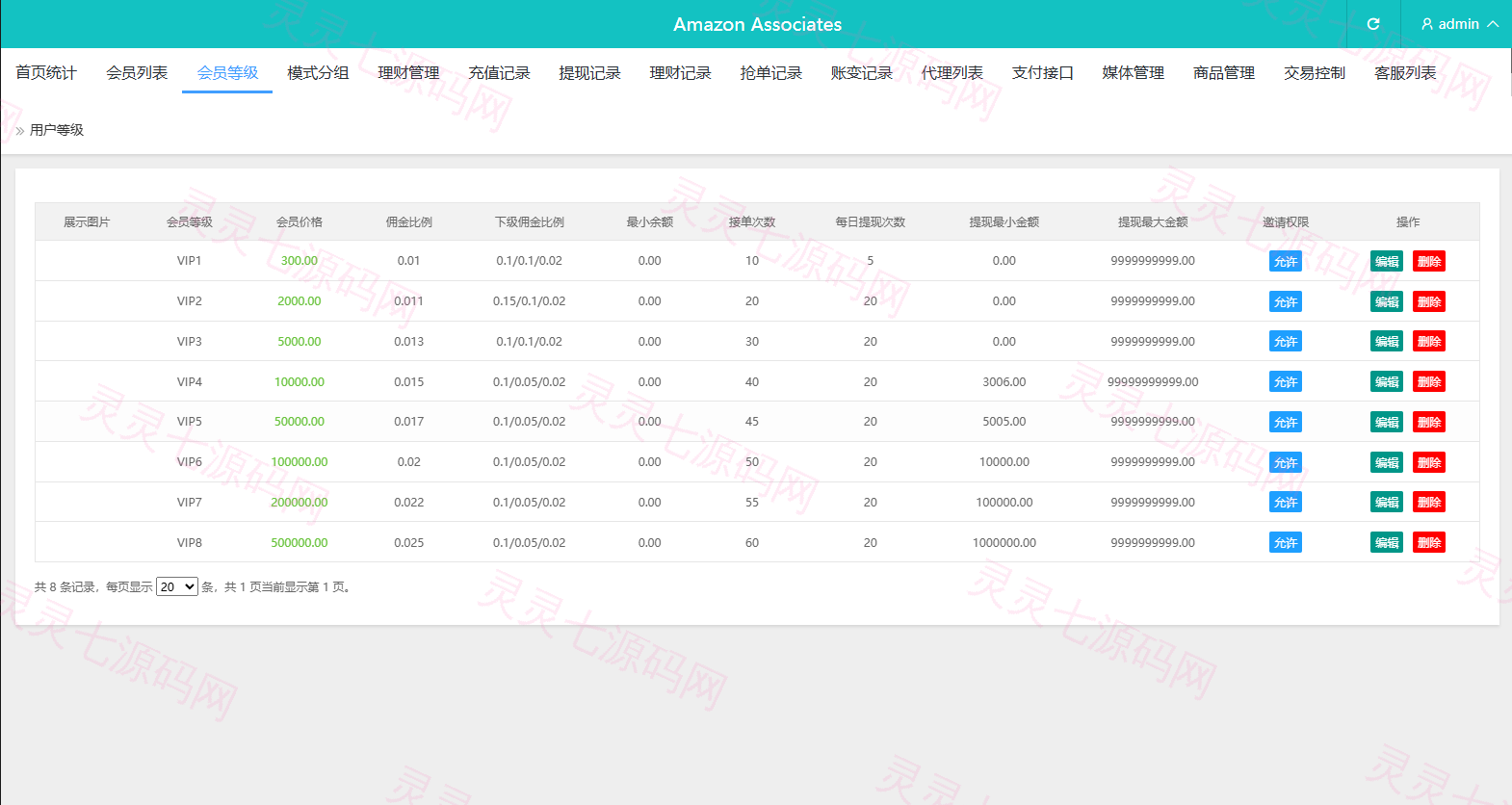 多语言奢饰品刷单系统/卡单/打针/信誉分/海外刷单 - 14
