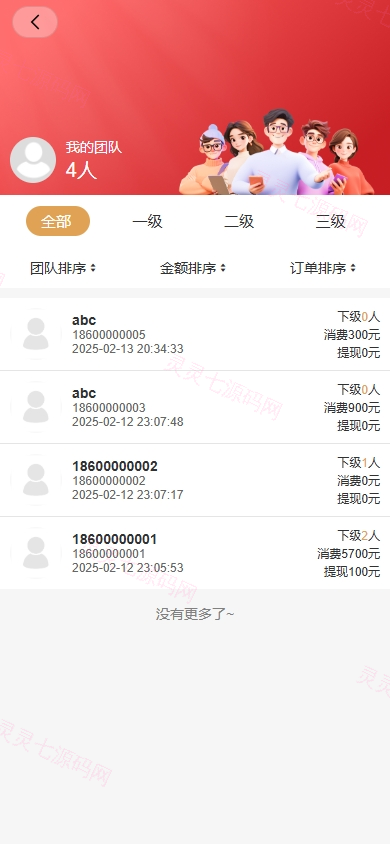 新版股权投资分红/投资理财/签到/三级分销 - 7
