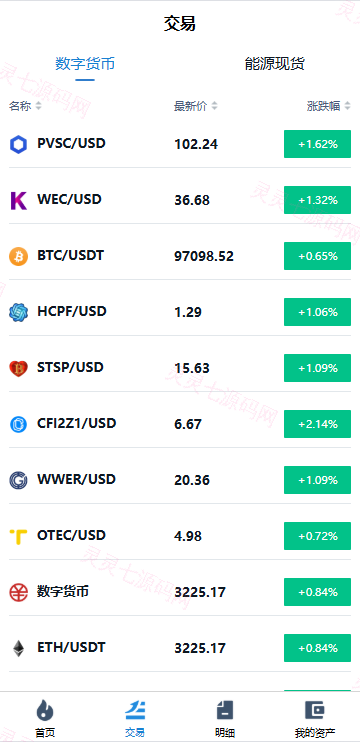 海外微交易系统/虚拟币黄金期货微盘/多语言秒合约微盘 - 3