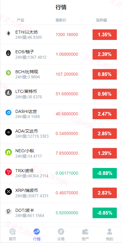 全新K线正常/fastadmin框架双语言外汇系统/微盘系统仿交易所/USDT支付 - 3
