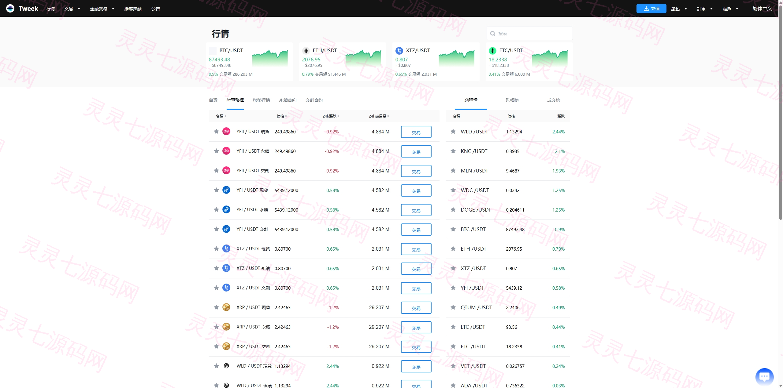 海外多语言交易所系统/永续合约交割合约/C2C/K线控制 - 18