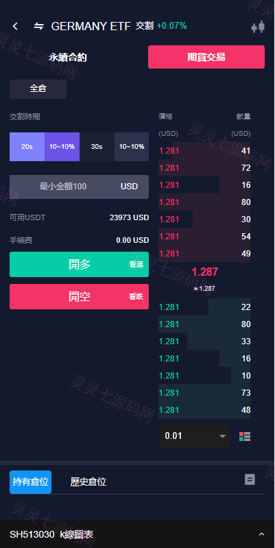 java版综合交易所系统/股票/外汇/虚拟币交易所系统/全开源 - 5