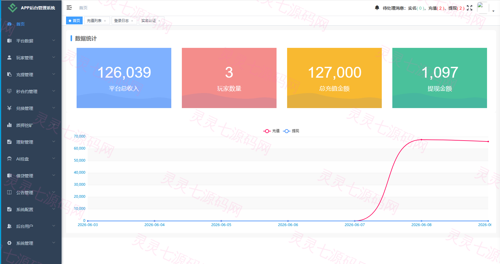 海外DAPP秒合约交易所/Crypto交易所/理财/质押/贷款 - 16