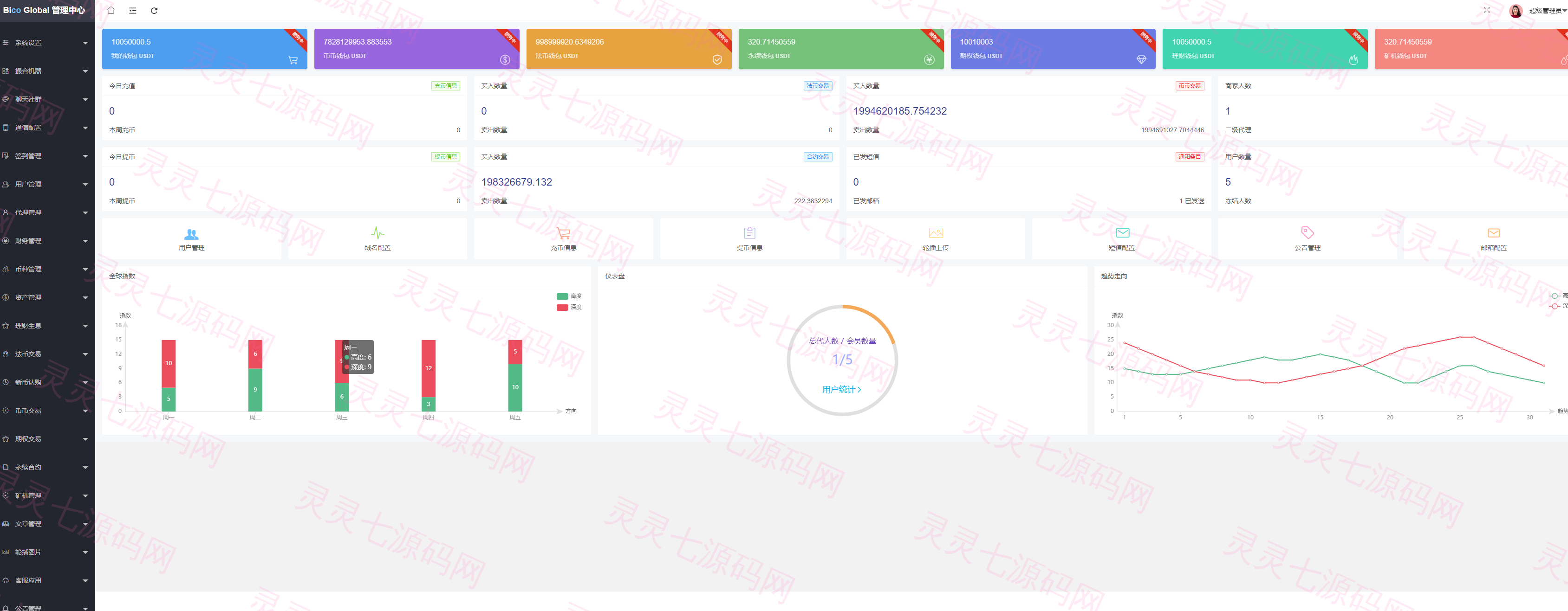 多语言java原生交易所系统/秒合约/IEO/质押/全开源交易所 - 28