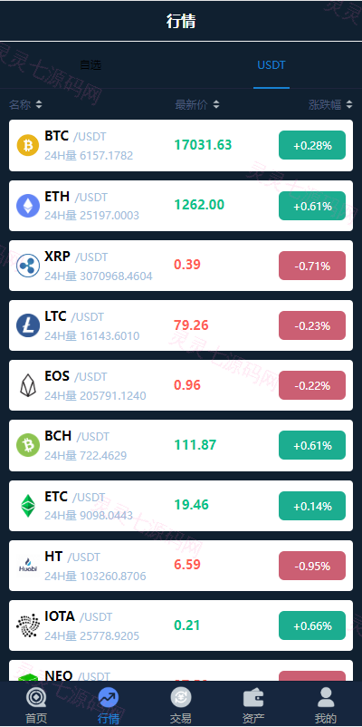 uinapp完整版秒合约急速交易所/IEO/锁仓挖矿/合约币币交易所 - 3