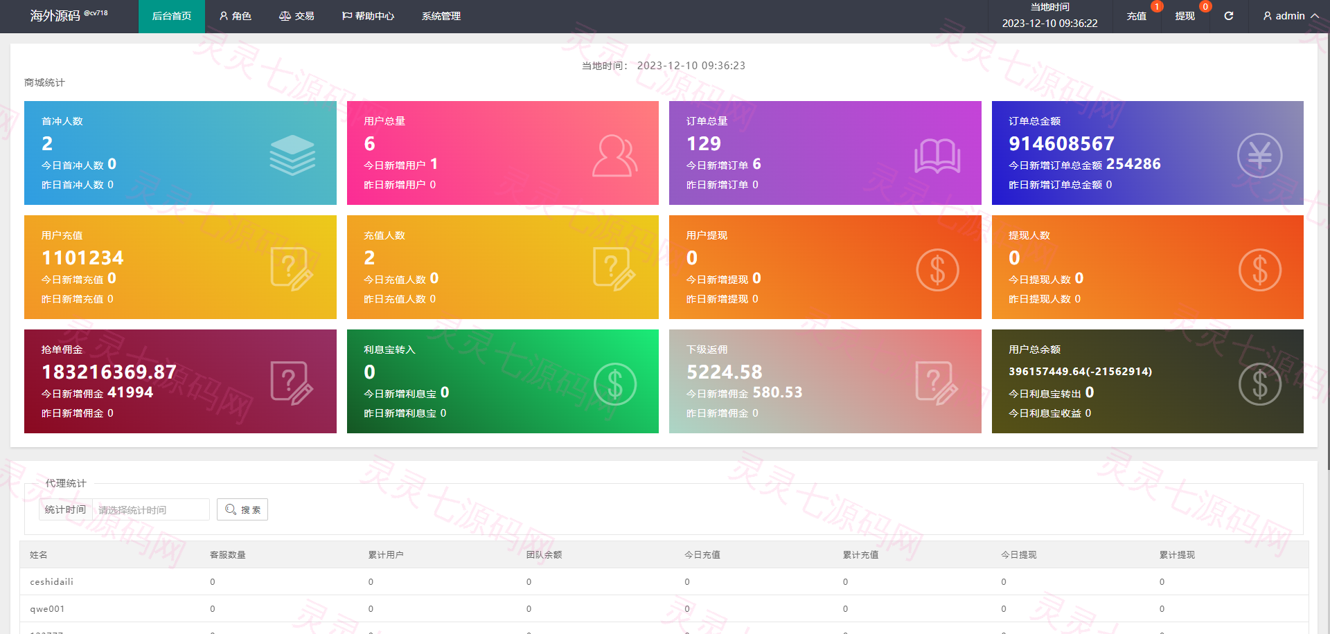 海外抢单刷单系统/影视APP刷单/连单卡单/抢单刷单源码 - 8
