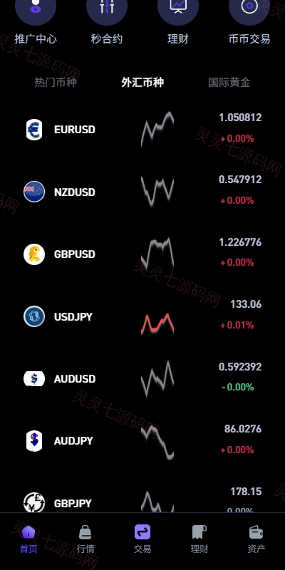 多语言DAPP交易所/海外JAVA交易所/秒合约/U本位/质押借贷 - 3