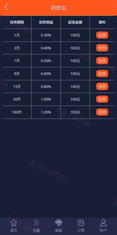 PC自适应微盘系统/微交易所/伪交易所/利息宝/单控全控 - 19