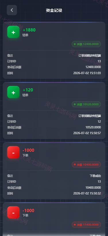 海外综合微盘系统/虚拟币/外汇/贵金属/实名认证/余额宝/信用分 - 12
