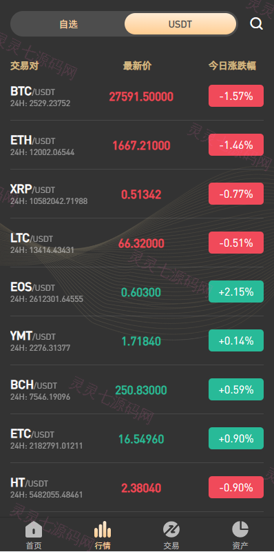 新版多语言海外微盘系统/微交易/虚拟币时间盘/伪交易所 - 4