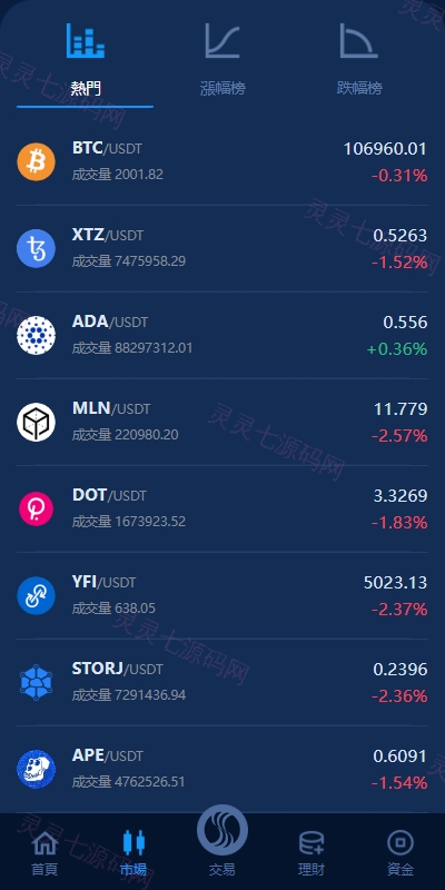 海外交易所系统/永续合约交割合约/K线控制/质押理财 - 4
