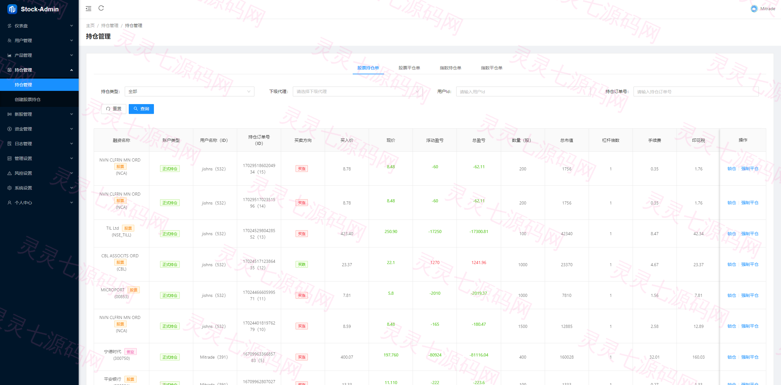 综合盘股票系统/海外多语言股票系统/股票配资交易策略源码 - 22