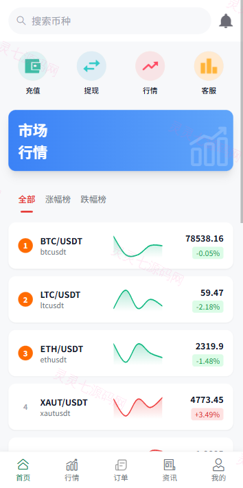 多语言微盘系统/虚拟币微交易/时间盘秒合约 - 3
