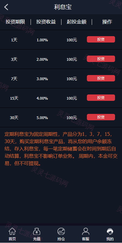 至尊二开运营版/微盘外汇投资系统/余额宝/K线正常 - 10