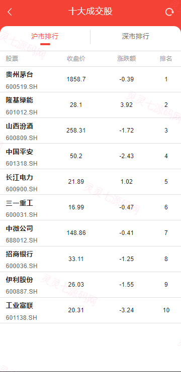 JAVA高端新版双融/大宗抢筹/沪深京港美股票/新股/挂单/双融交易/策略融资 - 5