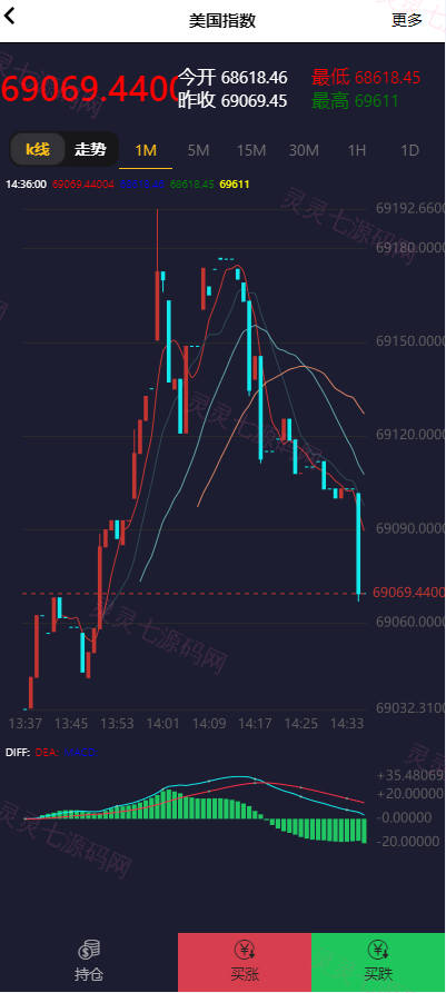 证券微交易系统/期货微盘源码/时间盘投资理财 - 6