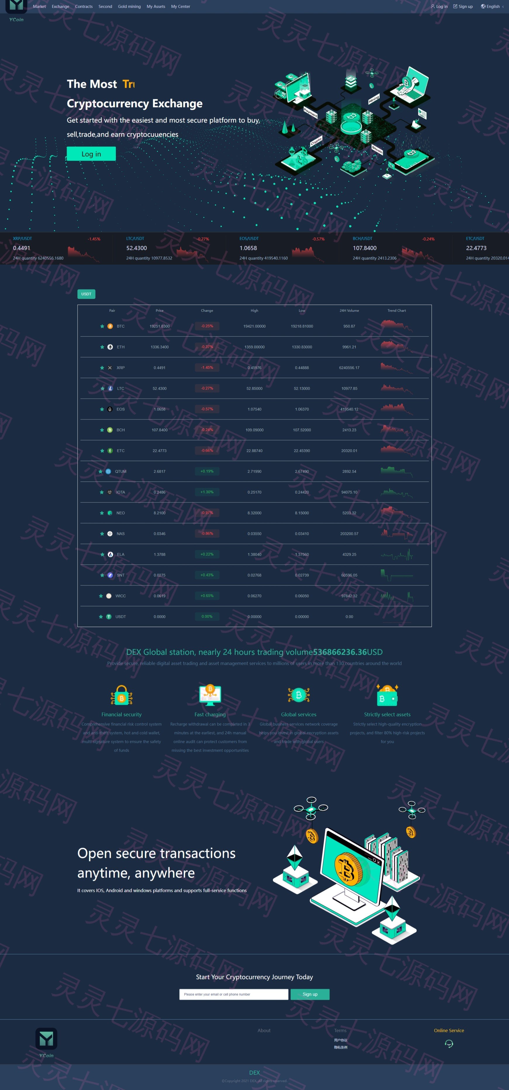 多语言交易所源码/期权合约交易所/锁仓质押理财/新币认购 - 14