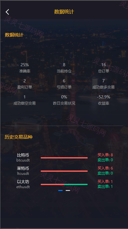 经典版多语言3合一双位盘/微盘微交易系统/外汇期货/脚本齐全 - 20