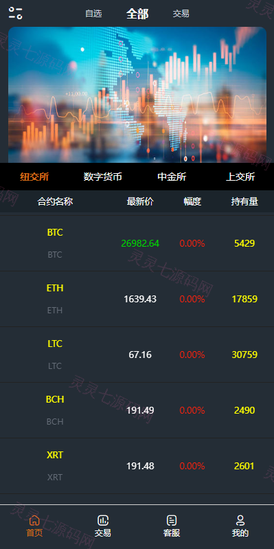 前端vue/信管家源码/通达信配资/博易大师/外汇模拟/MT4外汇/交易 - 2