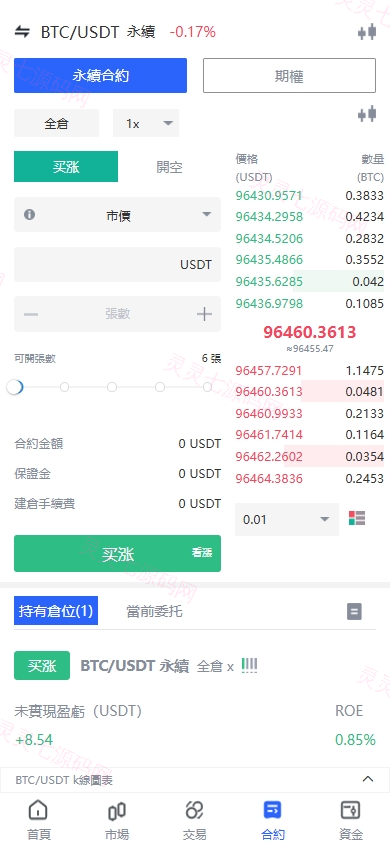 海外JAVA交易所/多语言交易所/币币/永续合约/期权交易 - 6