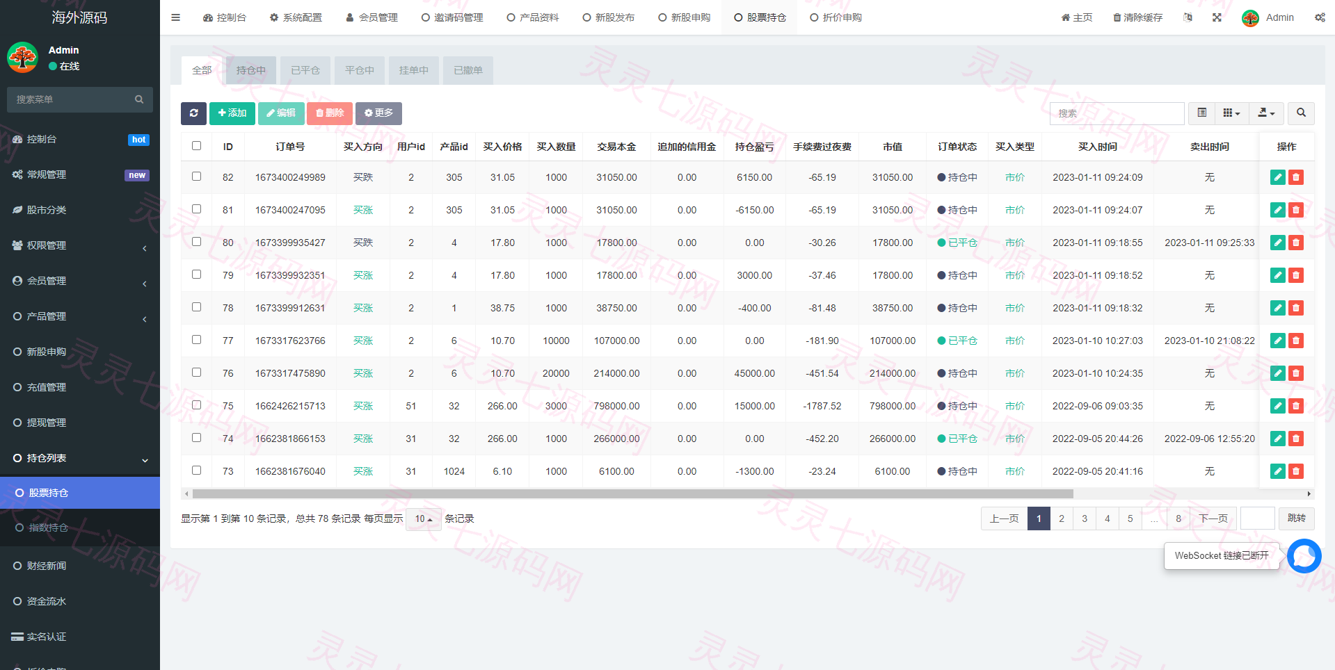 二开版台湾股票系统/申购折扣交易系统/股票配资源码 - 14