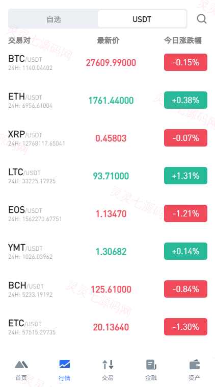 全新区块链交易所系统/币币期权交易/IEO/锁仓理财 - 5