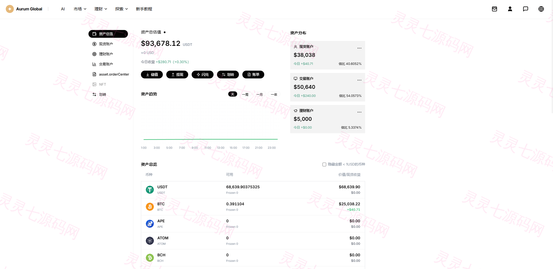 多语言综合交易所/DAPP合约交易/模拟账户/量化/借贷 - 26