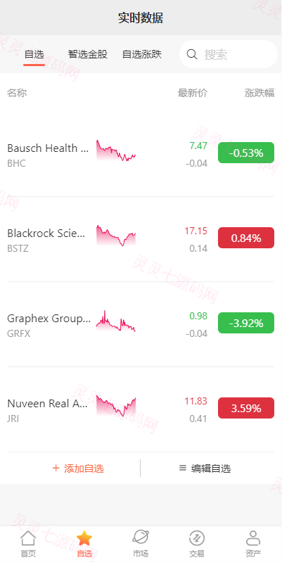 海外多语言股票系统/美股配资源码/微盘平仓买入卖出 - 3