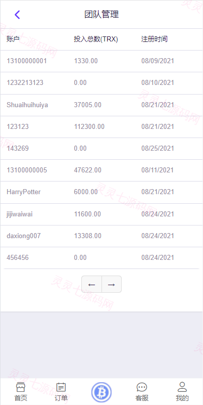 海外版TRX波场币投资系统/usdt理财系统/TRX投资系统 - 7