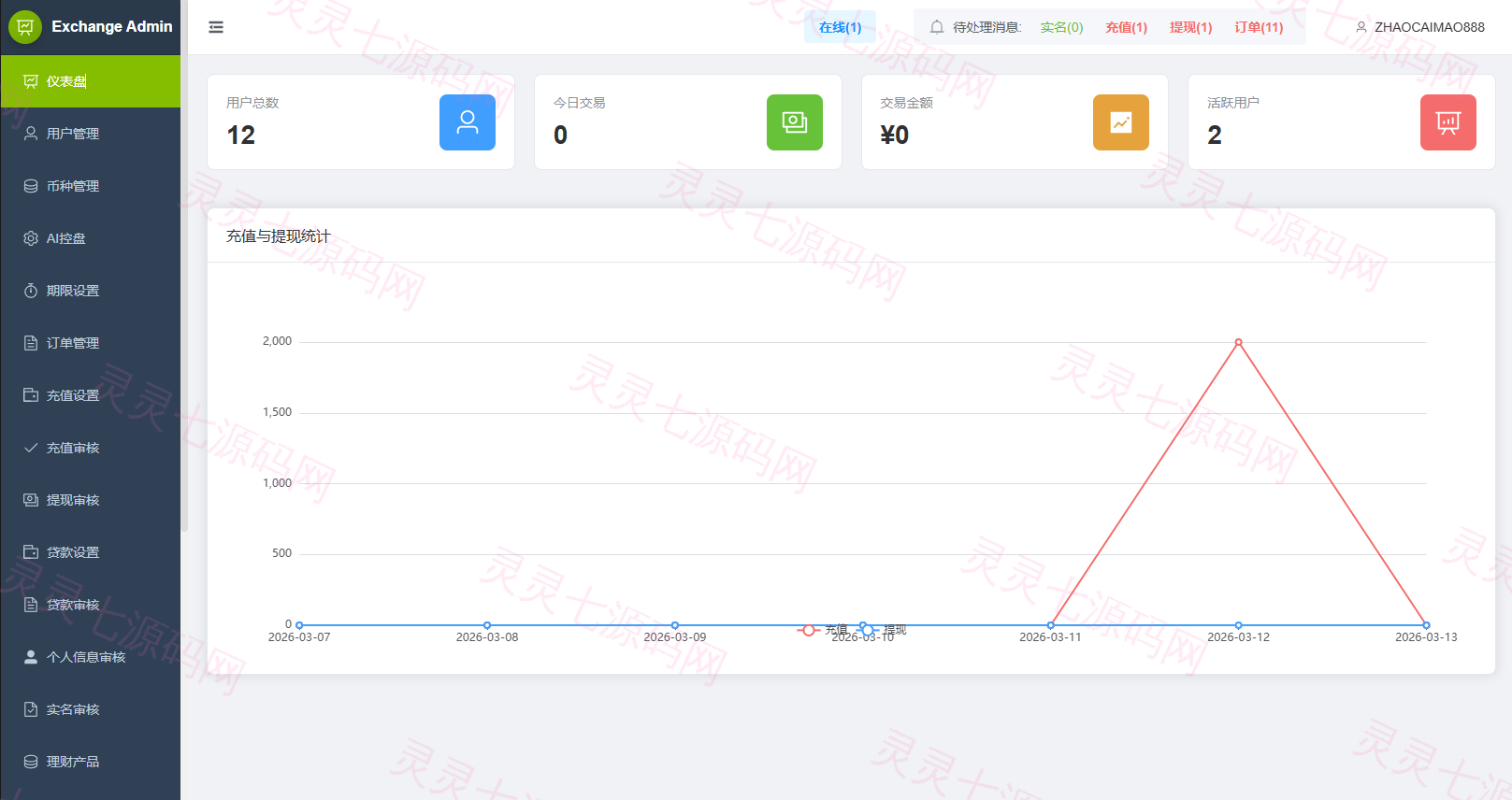 多语言DAPP综合盘交易所/外汇/虚拟币/贵金属/AI控盘 - 21