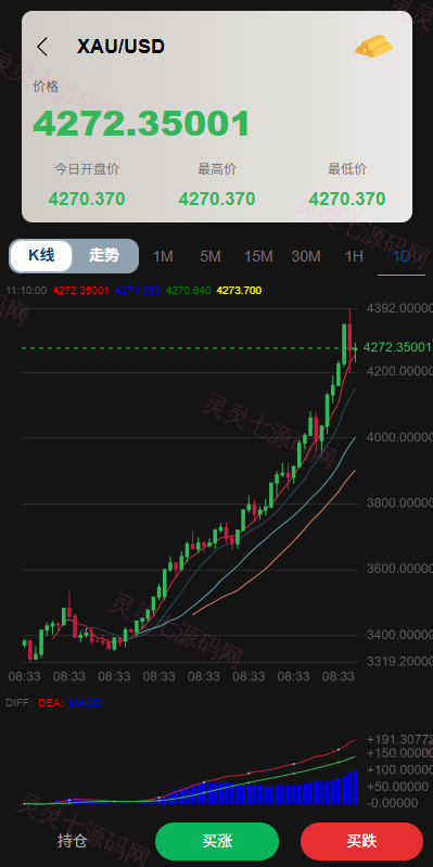 多语言微交易/贵金属外汇虚拟币微盘源码/越南时间盘 - 5