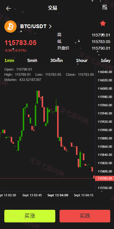 新版海外DAPP交易所/期权交易/质押/信用分 - 3