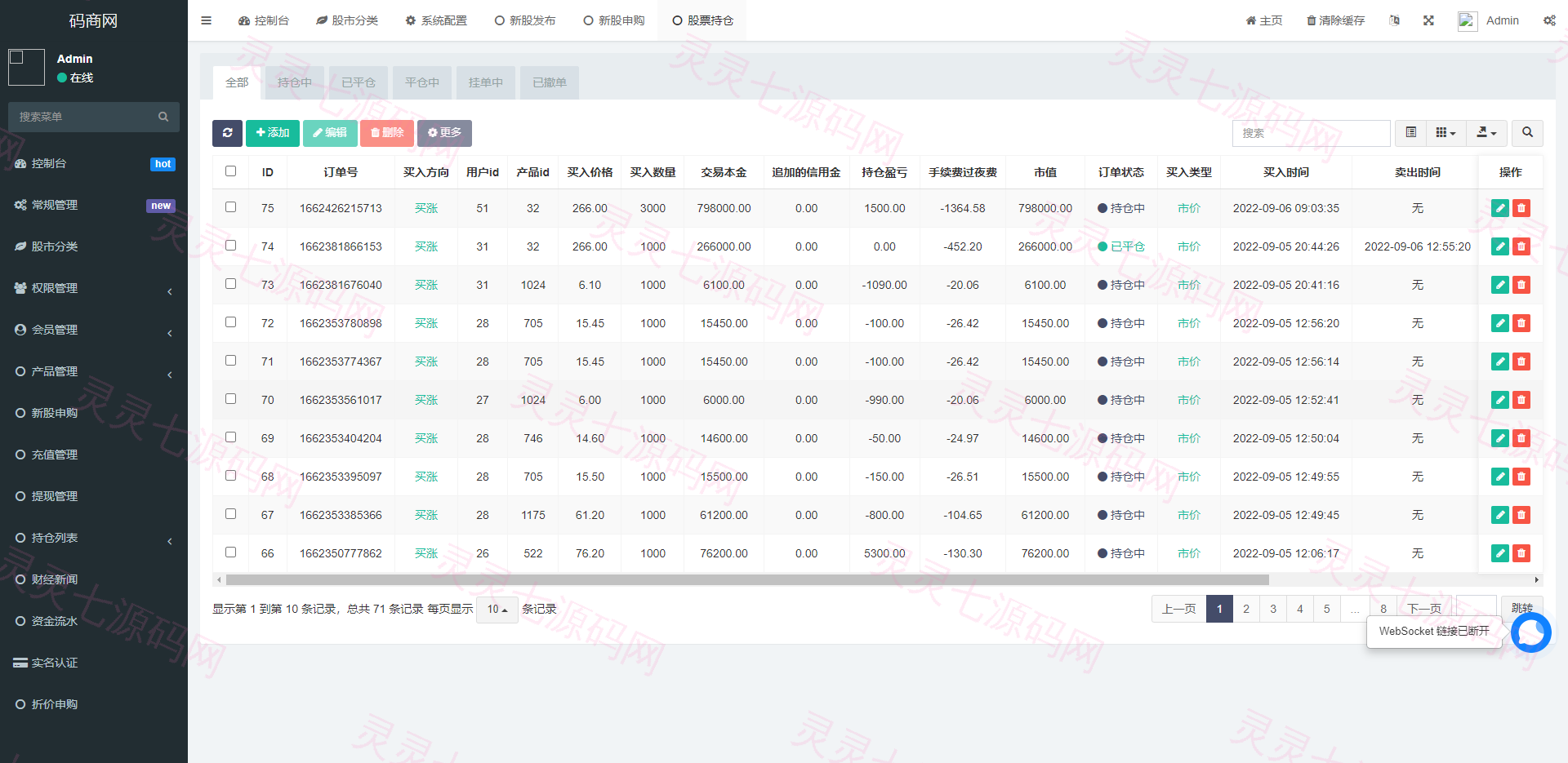 新版uinapp股票配资源码/台湾股票系统/申购折扣交易系统 - 15