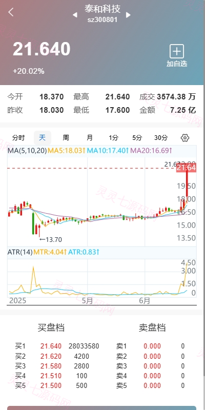 运营版JAVA股票系统/新股抢筹/大宗交易/VIP抢筹 - 4