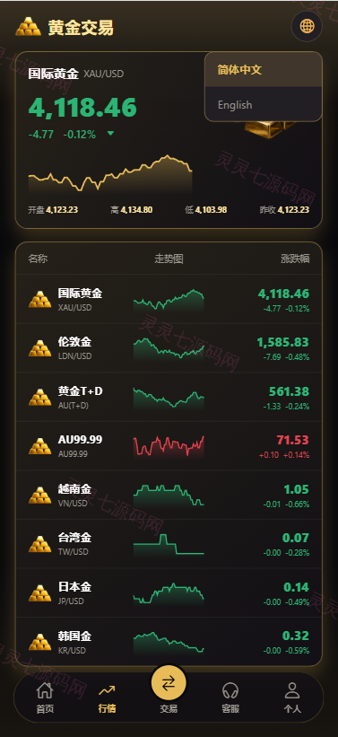 新版海外黄金微交易/黄金秒合约交易/黄金投资/前端VUE - 3