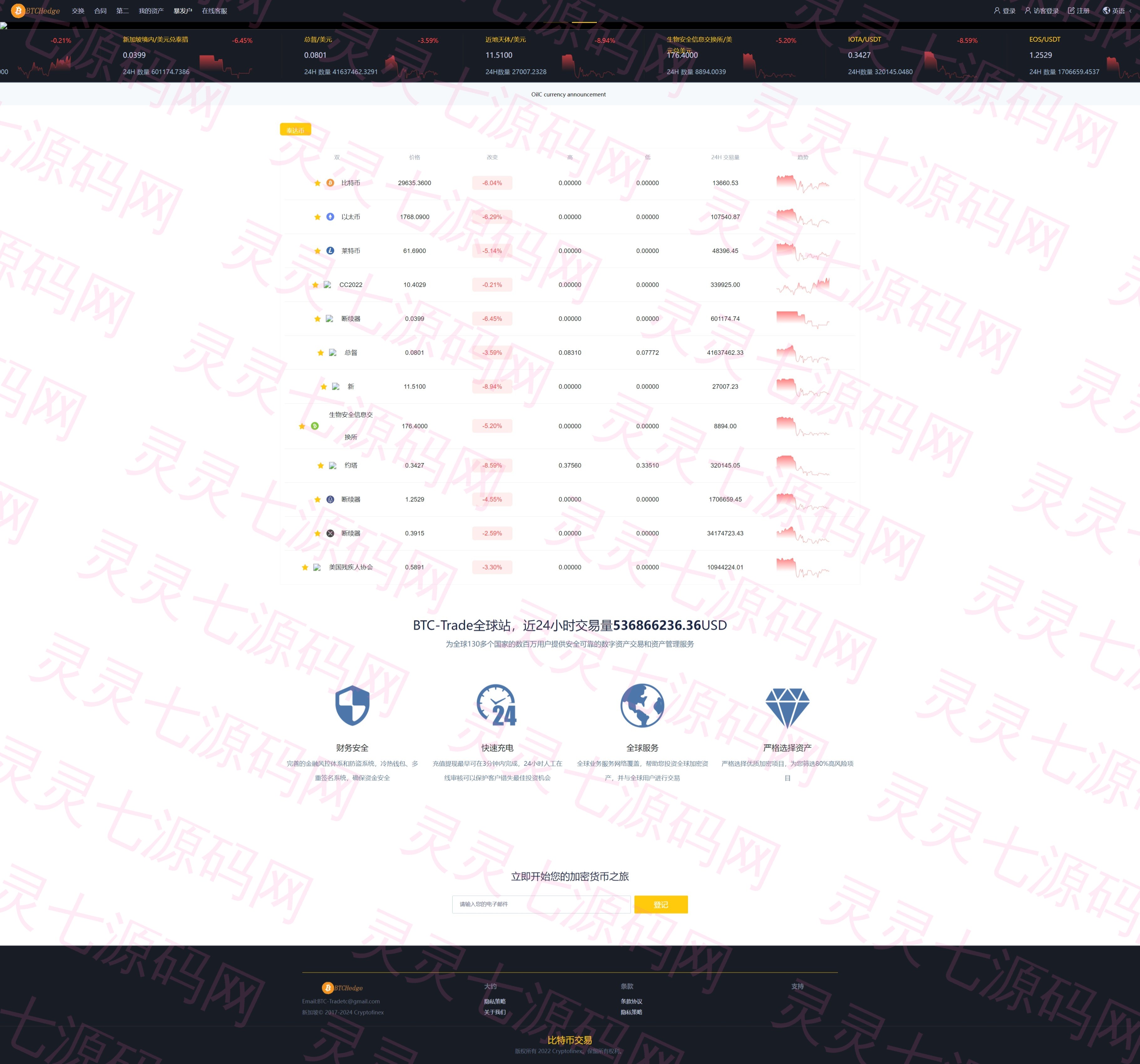 二开版交易所/游客登录试玩/币币秒合约交易所/区块链交易系统 - 2