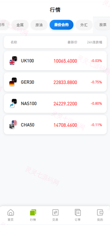 海外DAPP综合盘交易所/股票/贵金属/虚拟币/外汇/行情控制 - 6