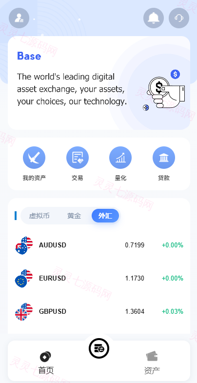 海外DAPP秒合约交易所/黄金/外汇/贷款/量化/信用分 - 3